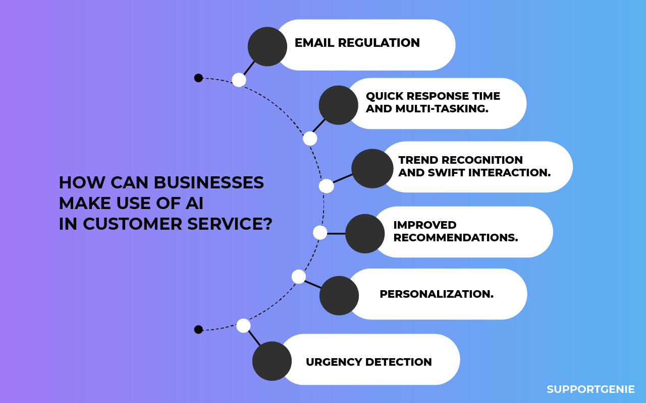 How-can-business-use-ai-customer-service